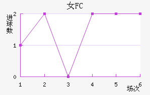 Ů԰FC