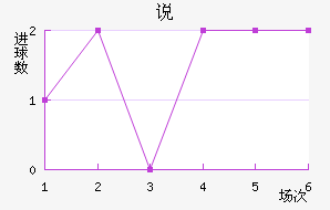 ˵Ͻ