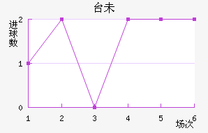 ̨δ