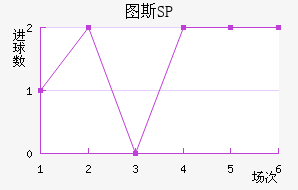 ͼ˹SP