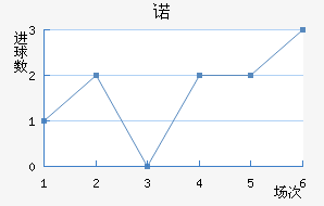 ŵ