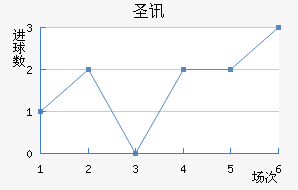 ʥѶ϶ణŵ