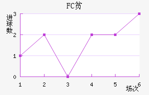 FCƶ