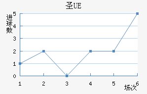 UEʥ