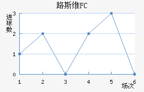 ·˹άFC