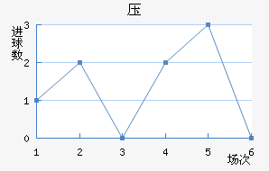 ѹ