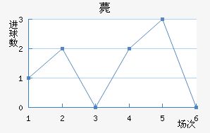 ޽