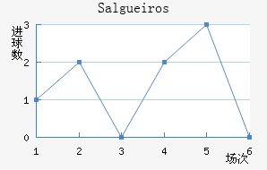 Salgueiros