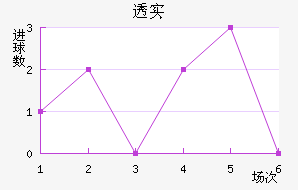 ͸ʵŵ