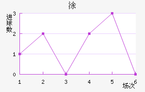Ϳ