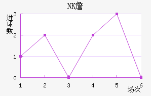 NKղ