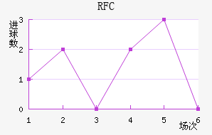 FCս