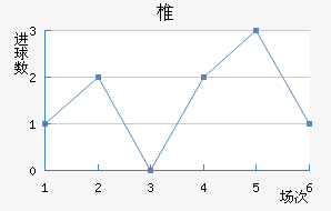 ׵½