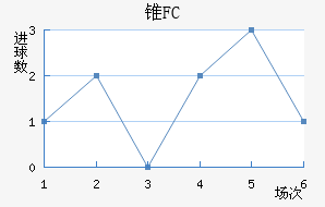 ׶FC