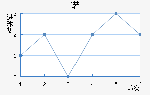 ŵ