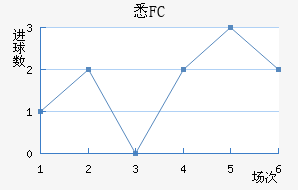 ϤFC
