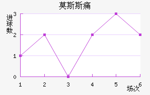 Ī˹˹ʹ
