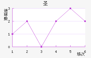 ʥ˹