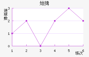 ʼҾ