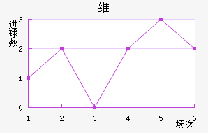 ά
