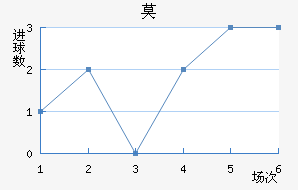 Īǽ