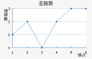 ʥ·˹