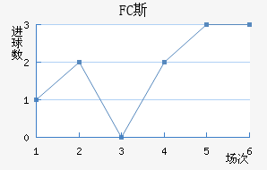 FC˹