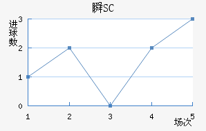 ˲SC