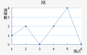HKָ