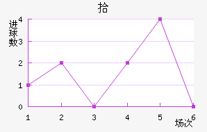 ʰ