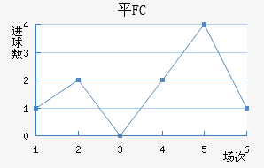ƽFC