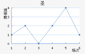ʥ