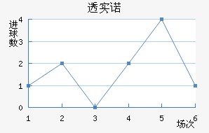 ͸ʵŵ