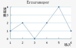 Erzurumspor