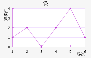 ɵ½