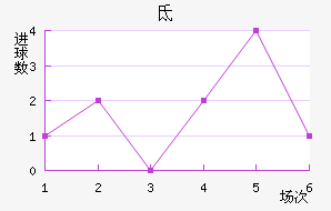 صǽ