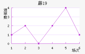 ޵U19