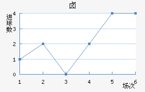 ±˹