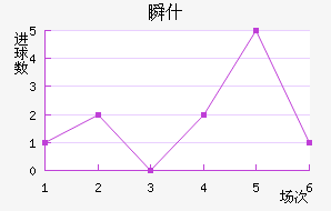 ˲ʲ