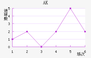 AK
