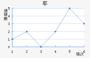 Үǽ