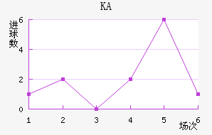 KA