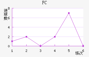 FC