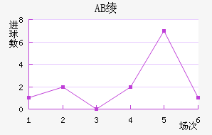 AB籾