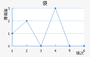 ɵ½