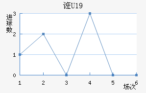 ڿU19