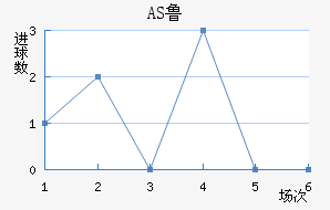 AS³