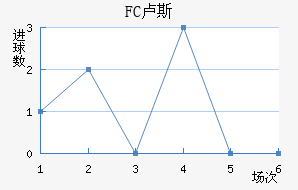FC¬˹觽