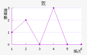 ūǽ