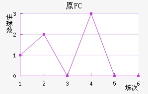 ԭFC